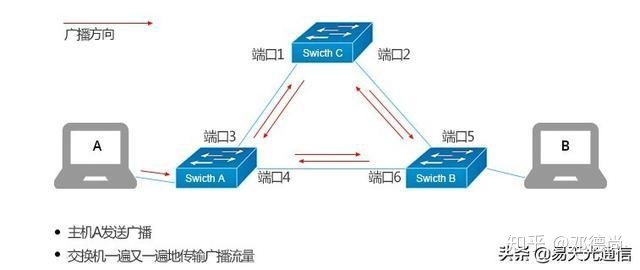 防火墙不同端口间通信为何存在限制?如何实现安全高效的数据交换? 第2张 防火墙不同端口间通信为何存在限制?如何实现安全高效的数据交换? 第2张
