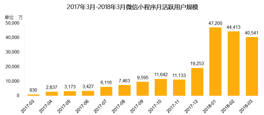 微信小程序开发是否必要?未来趋势与潜在挑战分析? 第1张 微信小程序开发是否必要?未来趋势与潜在挑战分析? 第1张