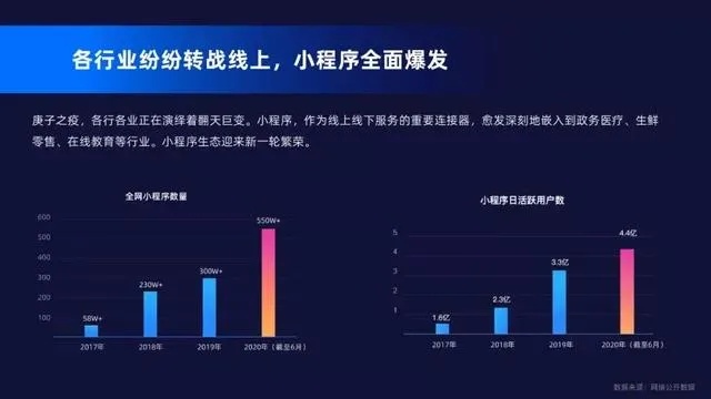 微信小程序开发是否必要?未来趋势与潜在挑战分析? 第3张 微信小程序开发是否必要?未来趋势与潜在挑战分析? 第3张
