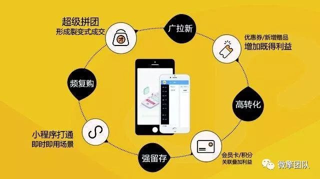 辅助模块小程序促销活动,如何抓住这次优惠机会? 第3张 辅助模块小程序促销活动,如何抓住这次优惠机会? 第3张