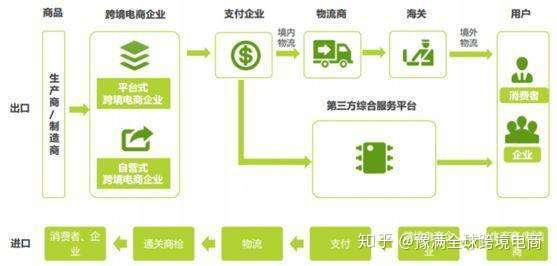 跨境电商平台怎么开发?新手如何从零开始搭建系统 第1张 跨境电商平台怎么开发?新手如何从零开始搭建系统 第1张