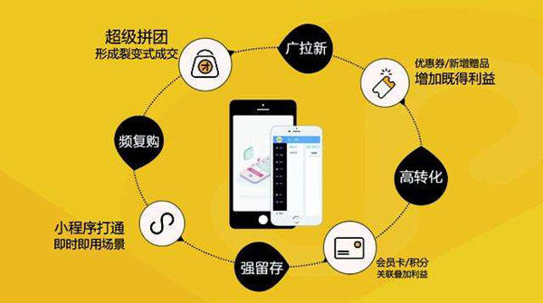 通辽小程序开发公司前十,如何选择最适合自己的开发团队? 第3张 通辽小程序开发公司前十,如何选择最适合自己的开发团队? 第3张
