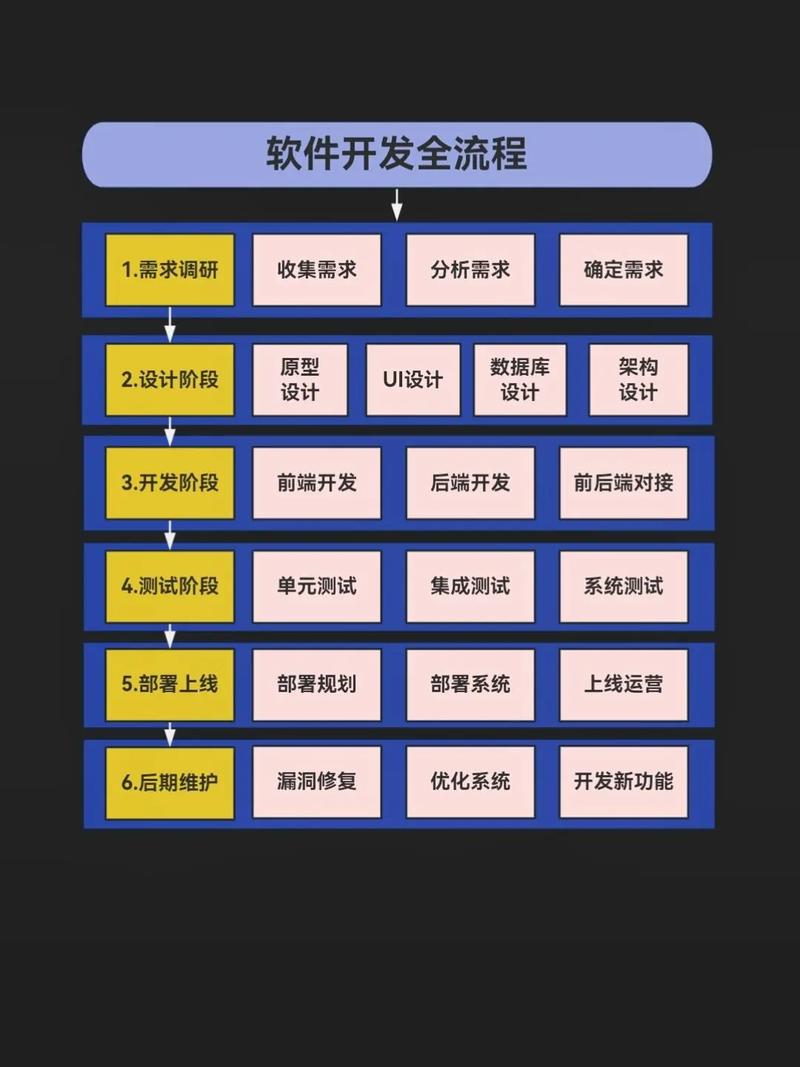 北京程序开发公司排行，北京哪家软件开发公司比较好