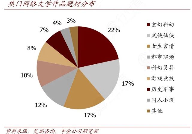 非游戏类网文申请流程具体是怎样的?30字长尾疑问标题如何拟定? 第2张 非游戏类网文申请流程具体是怎样的?30字长尾疑问标题如何拟定? 第2张