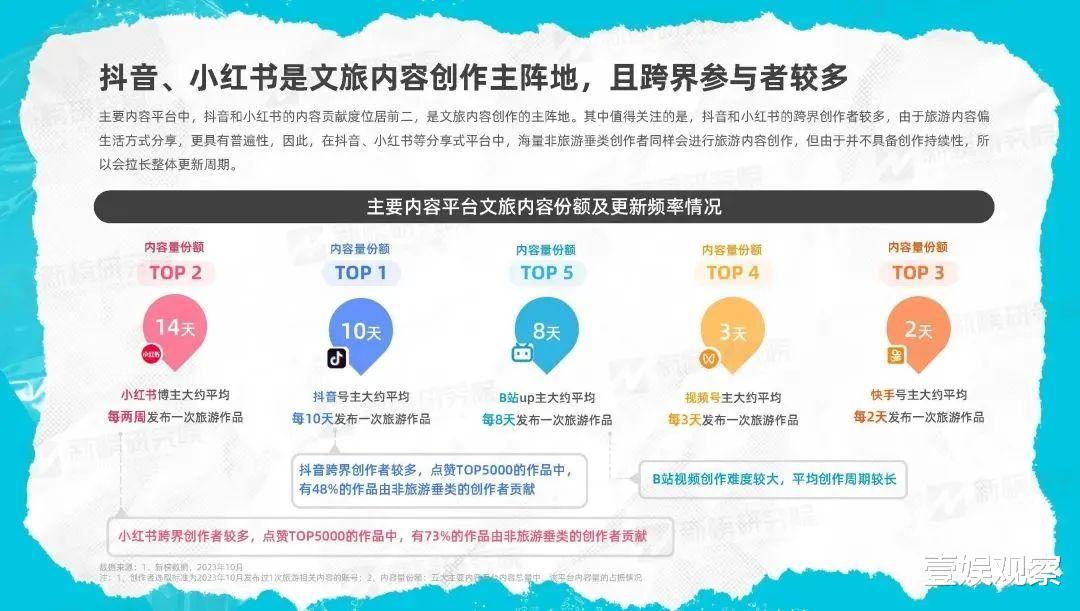 非游戏类网文申请流程具体是怎样的?30字长尾疑问标题如何拟定? 第1张 非游戏类网文申请流程具体是怎样的?30字长尾疑问标题如何拟定? 第1张