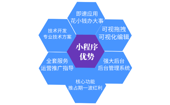 微信小程序开发专业品牌，如何脱颖而出成为行业佼佼者？ 第3张