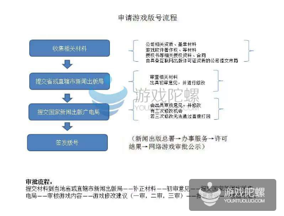 非游戏类网文申请流程具体是怎样的?30字长尾疑问标题如何拟定? 第3张 非游戏类网文申请流程具体是怎样的?30字长尾疑问标题如何拟定? 第3张