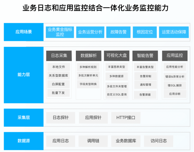 服务器运维说明书怎么用？服务器运维常见问题及解决方案