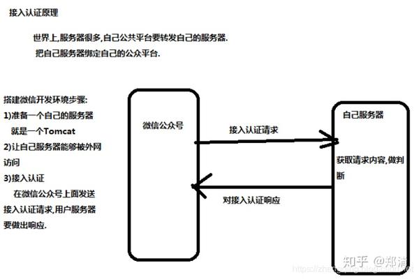 微信开发者认证流程中,哪些步骤容易出错?如何确保认证顺利通过? 第1张 微信开发者认证流程中,哪些步骤容易出错?如何确保认证顺利通过? 第1张