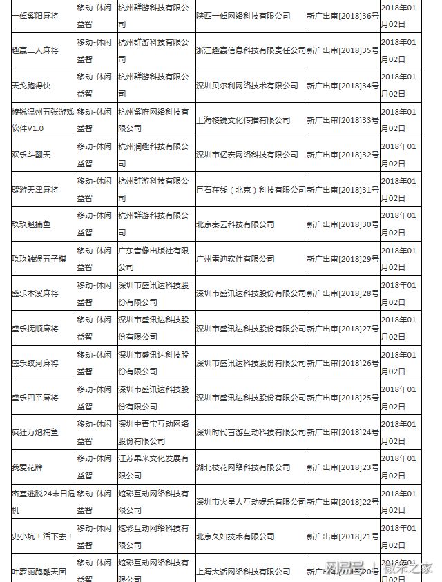 非游戏文网文申请,如何区分游戏与非游戏题材,有哪些注意事项? 第1张 非游戏文网文申请,如何区分游戏与非游戏题材,有哪些注意事项? 第1张