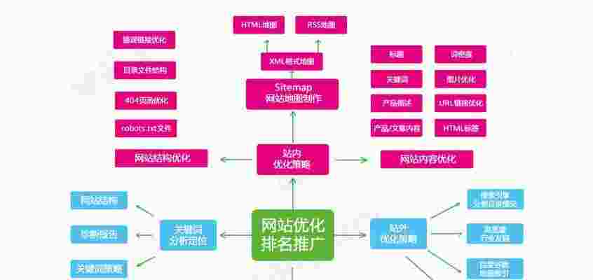 get是什么网站?它属于什么类型?有什么核心功能? 第2张 get是什么网站?它属于什么类型?有什么核心功能? 第2张
