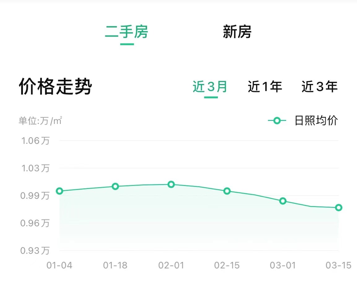 日照正规网站开发,价格究竟几何?揭秘行业成本真相 第3张 日照正规网站开发,价格究竟几何?揭秘行业成本真相 第3张