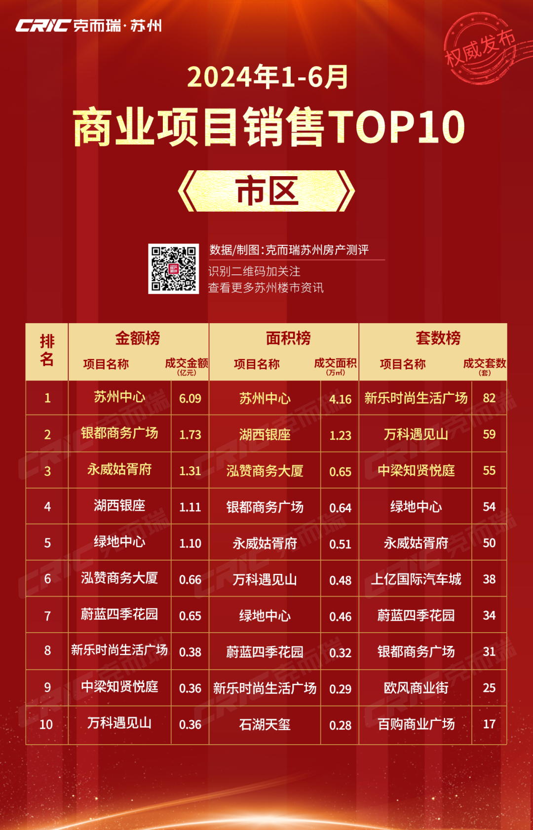 苏州网络商城开发哪家好?苏州商城开发公司排名推荐 第1张 苏州网络商城开发哪家好?苏州商城开发公司排名推荐 第1张
