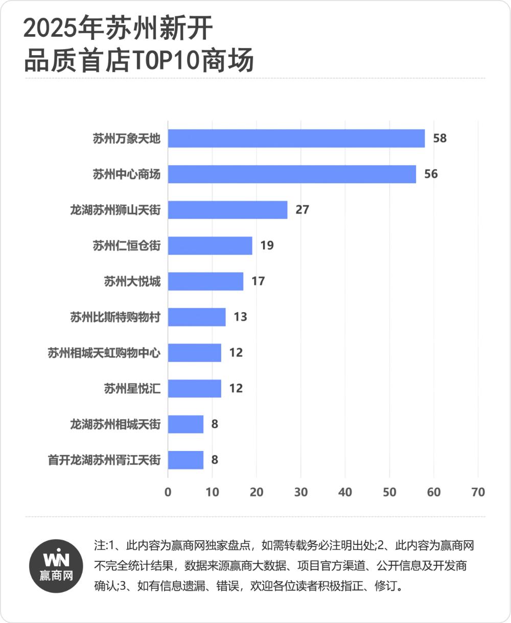 苏州网络商城开发哪家好?苏州商城开发公司排名推荐 第3张 苏州网络商城开发哪家好?苏州商城开发公司排名推荐 第3张