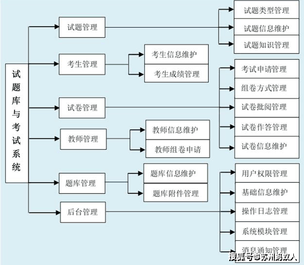 定制考试系统开发，考试系统开发多少钱，考试系统开发 第1张