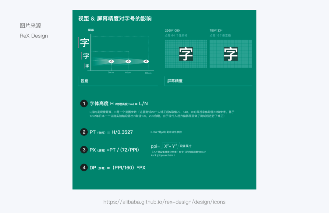 开发和设计的字体换算怎么弄?字体大小换算方法大全 第1张 开发和设计的字体换算怎么弄?字体大小换算方法大全 第1张