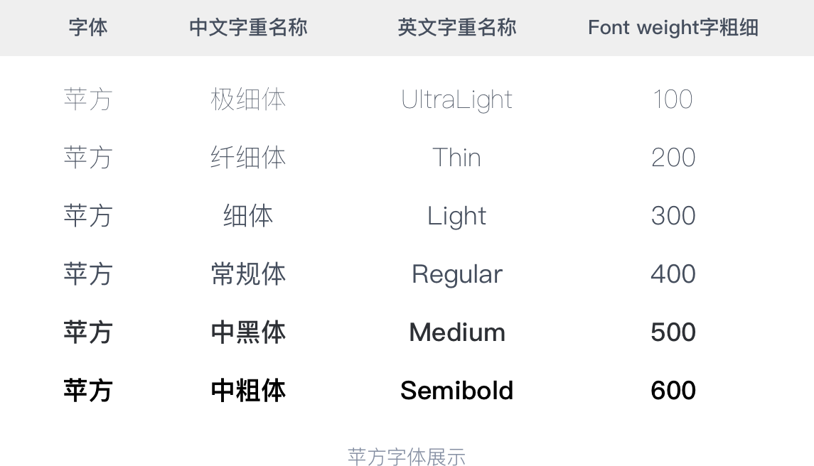 开发和设计的字体换算怎么弄?字体大小换算方法大全 第2张 开发和设计的字体换算怎么弄?字体大小换算方法大全 第2张