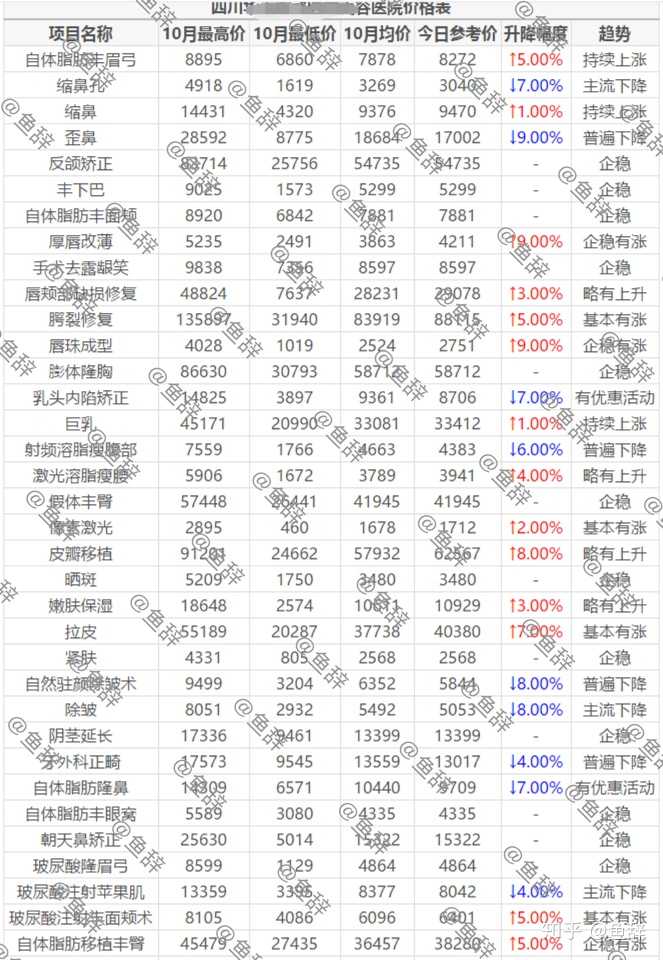 成都商城开发多少钱?开发一个商城系统需要多少费用? 第2张 成都商城开发多少钱?开发一个商城系统需要多少费用? 第2张