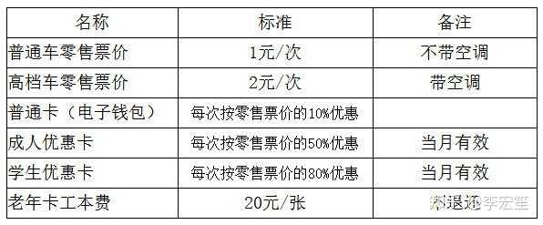 成都商城开发多少钱?开发一个商城系统需要多少费用? 第3张 成都商城开发多少钱?开发一个商城系统需要多少费用? 第3张