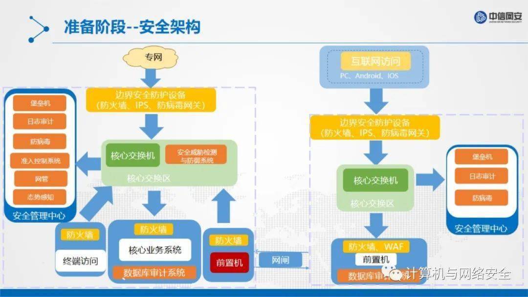 安全架构健康检查瞬秒,如何高效实施避免踩坑? 第2张 安全架构健康检查瞬秒,如何高效实施避免踩坑? 第2张