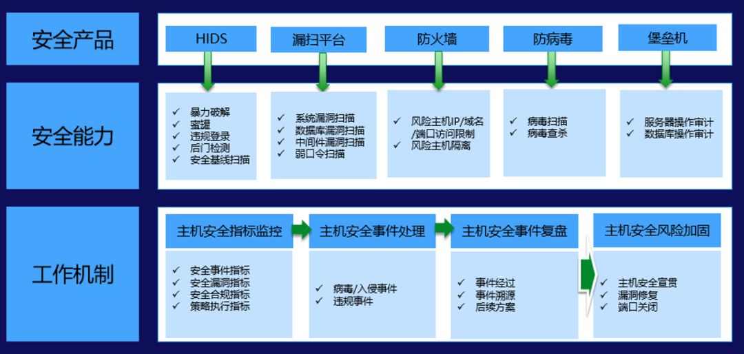 安全架构健康检查瞬秒,如何高效实施避免踩坑? 第3张 安全架构健康检查瞬秒,如何高效实施避免踩坑? 第3张