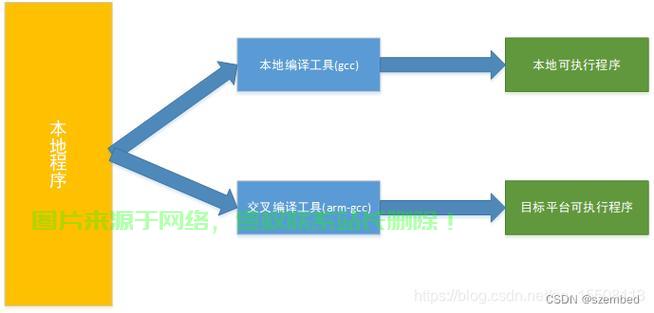 Go语言如何实现交叉编译Linux?从环境配置到编译步骤的详细指南 第2张 Go语言如何实现交叉编译Linux?从环境配置到编译步骤的详细指南 第2张