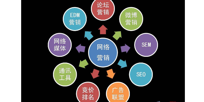 山东网站开发哪家专业?山东网站建设推广公司排名 第2张 山东网站开发哪家专业?山东网站建设推广公司排名 第2张