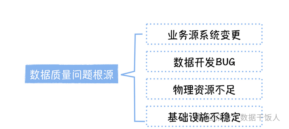 如何有效解决辅助数据问题,提升数据质量与准确性? 第1张 如何有效解决辅助数据问题,提升数据质量与准确性? 第1张
