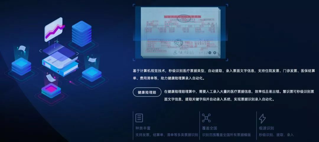 如何选购优质的非结构化文字识别系统? 第2张 如何选购优质的非结构化文字识别系统? 第2张