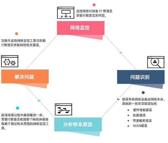究竟什么是辅助网络验证,其作用与原理有何不同? 第2张 究竟什么是辅助网络验证,其作用与原理有何不同? 第2张