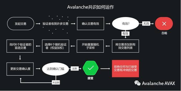 究竟什么是辅助网络验证,其作用与原理有何不同? 第3张 究竟什么是辅助网络验证,其作用与原理有何不同? 第3张