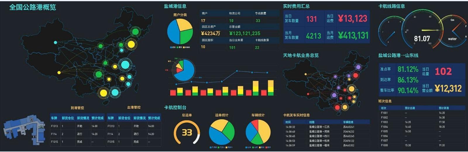 公主岭数据实时大屏可视化供应,公主岭数据大屏怎么做,数据可视化大屏 第2张 公主岭数据实时大屏可视化供应,公主岭数据大屏怎么做,数据可视化大屏 第2张