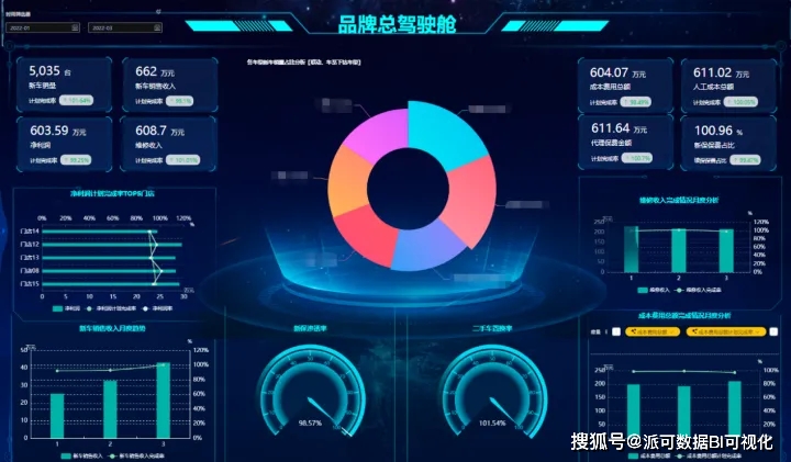 公主岭数据实时大屏可视化供应,公主岭数据大屏怎么做,数据可视化大屏 第3张 公主岭数据实时大屏可视化供应,公主岭数据大屏怎么做,数据可视化大屏 第3张