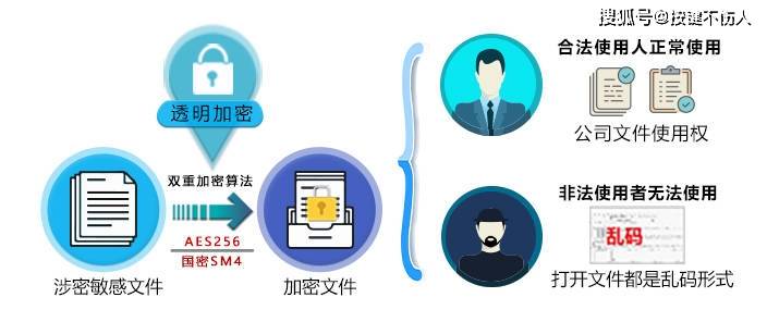 如何有效防止营销活动中的数据好评现象? 第1张 如何有效防止营销活动中的数据好评现象? 第1张