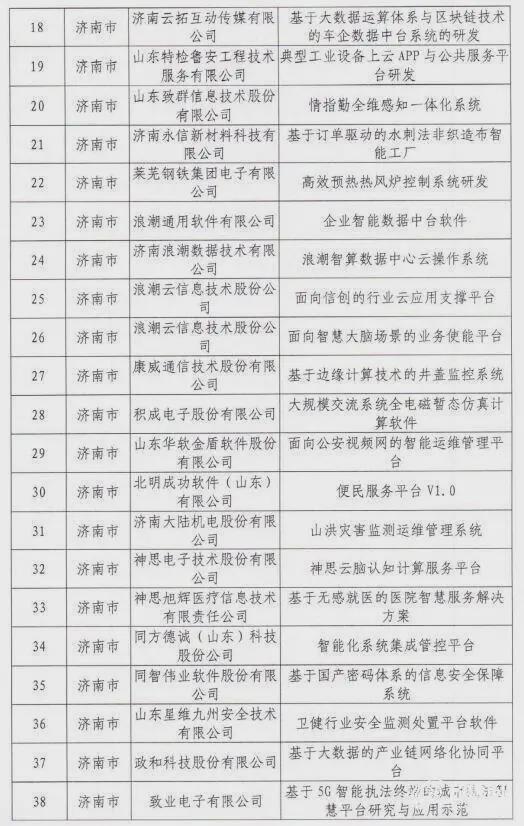 菏泽专业网站开发服务哪家好?菏泽网站建设公司排名 第2张 菏泽专业网站开发服务哪家好?菏泽网站建设公司排名 第2张