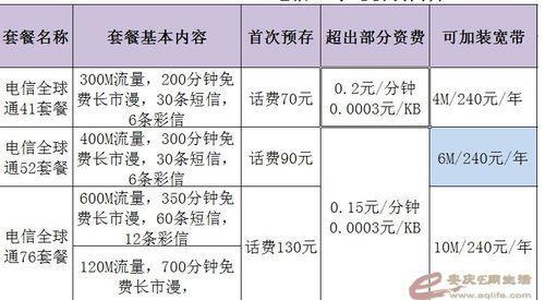 威海电信宽带怎么样?威海电信宽带办理费用及套餐详情 第3张 威海电信宽带怎么样?威海电信宽带办理费用及套餐详情 第3张