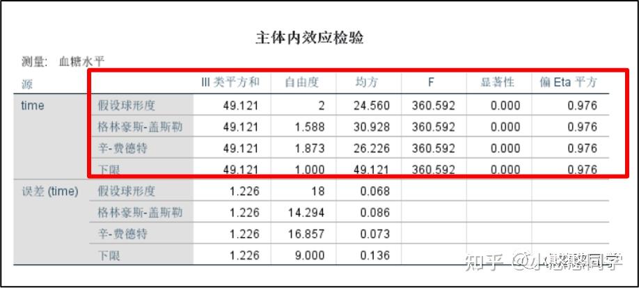 为何spss配置不正确会导致分析结果偏差?快速排查与解决方法揭秘! 第1张 为何spss配置不正确会导致分析结果偏差?快速排查与解决方法揭秘! 第1张