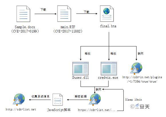 如何有效实施防js脚本载入策略?探讨技术细节与最佳实践 第2张 如何有效实施防js脚本载入策略?探讨技术细节与最佳实践 第2张