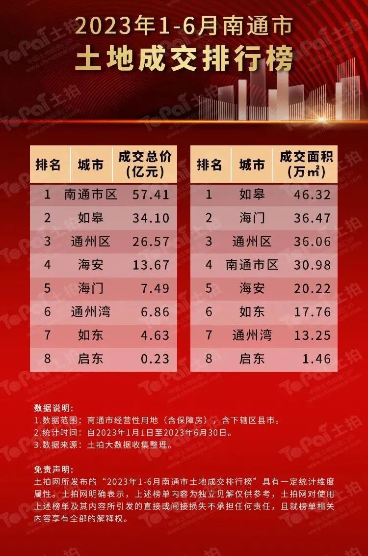 南通app开发公司哪家好？app开发公司排名 第1张