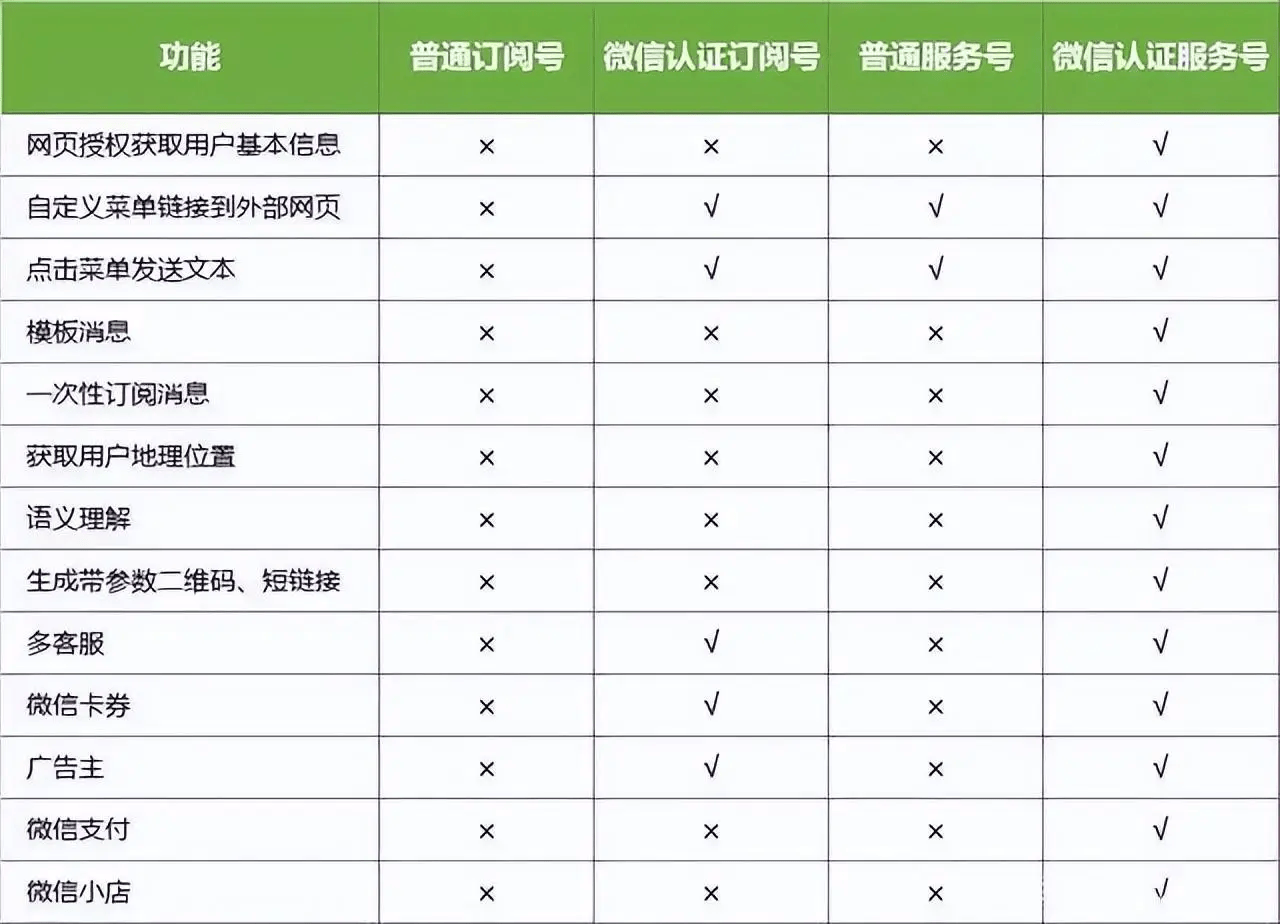 公众号的授权域名有哪些要求?如何正确配置?揭秘常见疑问解答! 第2张 公众号的授权域名有哪些要求?如何正确配置?揭秘常见疑问解答! 第2张