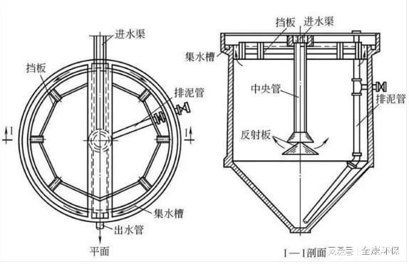 辐流式出水集水槽设计计算中,有哪些关键步骤和注意事项? 第1张 辐流式出水集水槽设计计算中,有哪些关键步骤和注意事项? 第1张