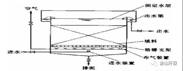 辐流式出水集水槽设计计算中,有哪些关键步骤和注意事项? 第2张 辐流式出水集水槽设计计算中,有哪些关键步骤和注意事项? 第2张