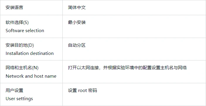 服务器运维centos安装,centos系统如何安装 第3张 服务器运维centos安装,centos系统如何安装 第3张