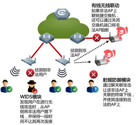 安全模式网络如何实现安全共享? 第3张 安全模式网络如何实现安全共享? 第3张