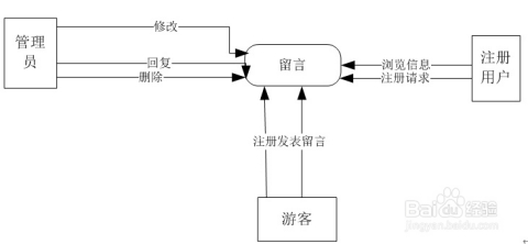 如何构建ASP.NET留言板系统?涉及前端交互、后端逻辑与数据库设计的核心问题有哪些? 第1张 如何构建ASP.NET留言板系统?涉及前端交互、后端逻辑与数据库设计的核心问题有哪些? 第1张