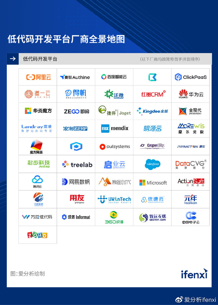 互联网开发企业哪家好?知名互联网开发公司推荐 第2张 互联网开发企业哪家好?知名互联网开发公司推荐 第2张