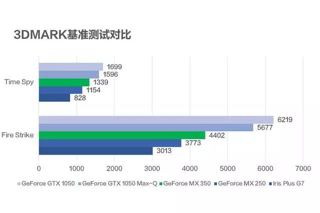 2015年最高配置的游戏,究竟哪些是性能的绝对标杆? 第3张 2015年最高配置的游戏,究竟哪些是性能的绝对标杆? 第3张
