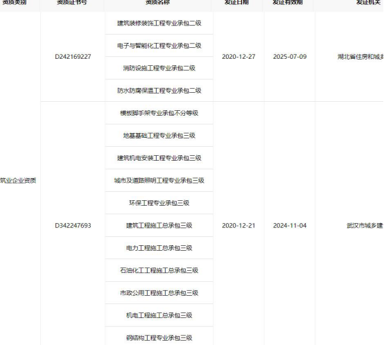 防护资质企业如何获取和验证其防护资质的真实性? 第1张 防护资质企业如何获取和验证其防护资质的真实性? 第1张