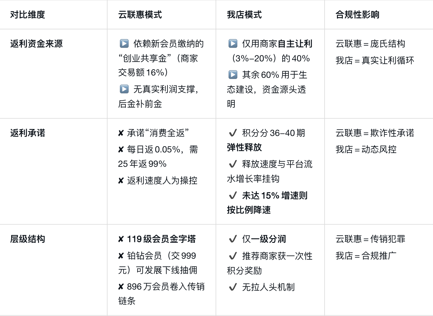 返现网站盈利模式揭秘,揭秘返现网站如何实现盈利? 第2张 返现网站盈利模式揭秘,揭秘返现网站如何实现盈利? 第2张