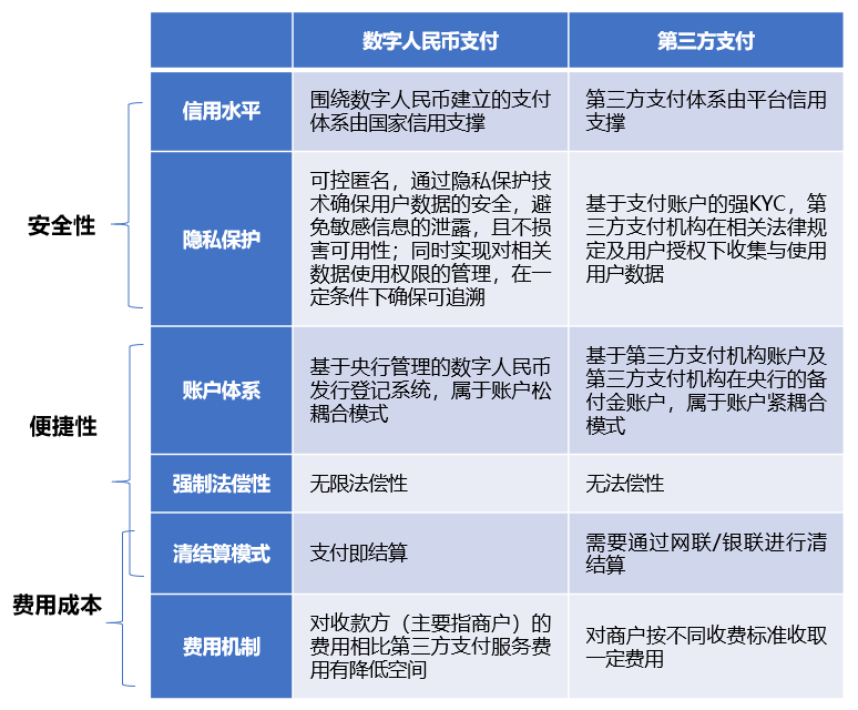 为什么在支付环节做域名中转?其安全性与合规性面临哪些挑战? 第3张 为什么在支付环节做域名中转?其安全性与合规性面临哪些挑战? 第3张